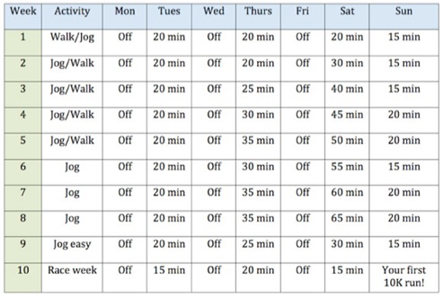 jog_table